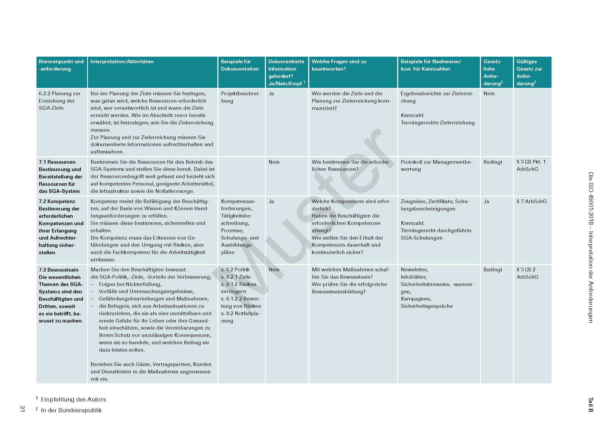 Abbildung Audithilfe ISO 45001