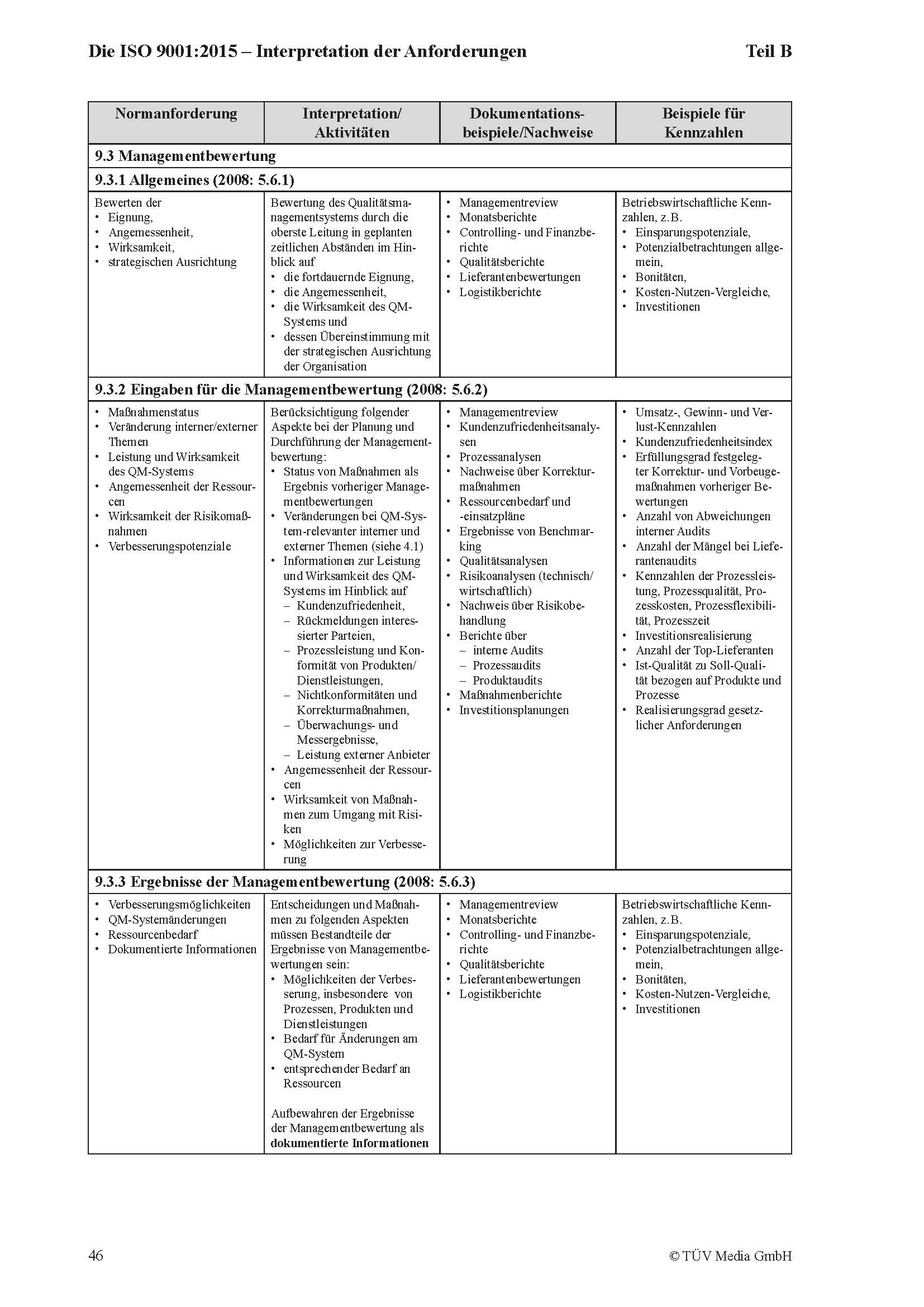 ISO 9001 - Tabelle der Normforderungen
