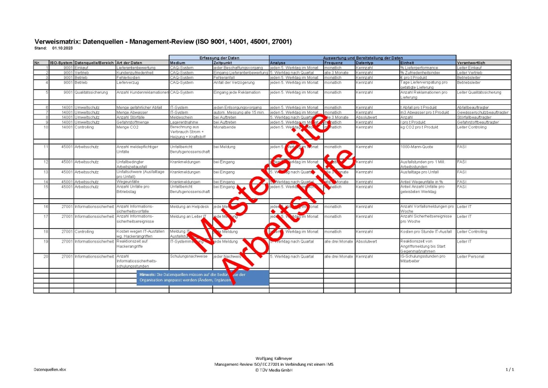 Muster Arbeitshilfe 4 Managementreview zur ISO/IEC 27001 im IMS